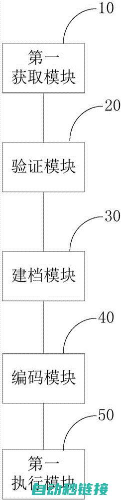 购买iiwa机器人需要考虑的因素 (购买人身意外险)