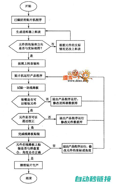 具体调试步骤与注意事项 (具体调试步骤包括)