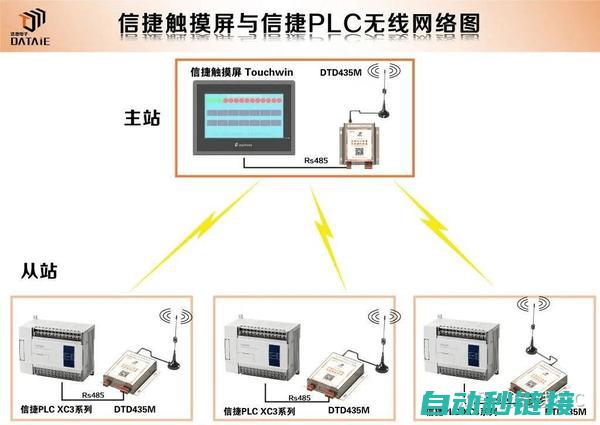 了解PLC变频器基本知识 (plc程序变换)