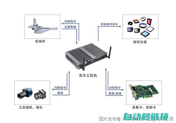 在工业自动化领域的成长之路 (在工业自动化控制系统中,触摸屏通常扮演什么角色?)