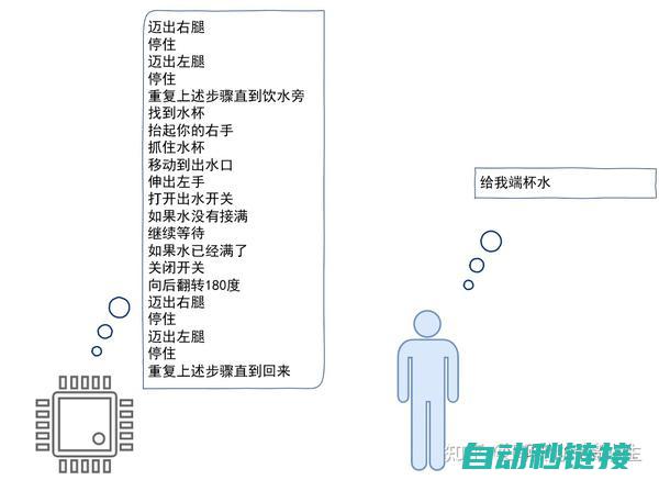 了解编程利器，开启工控领域新征程 (了解编程利器的方法)