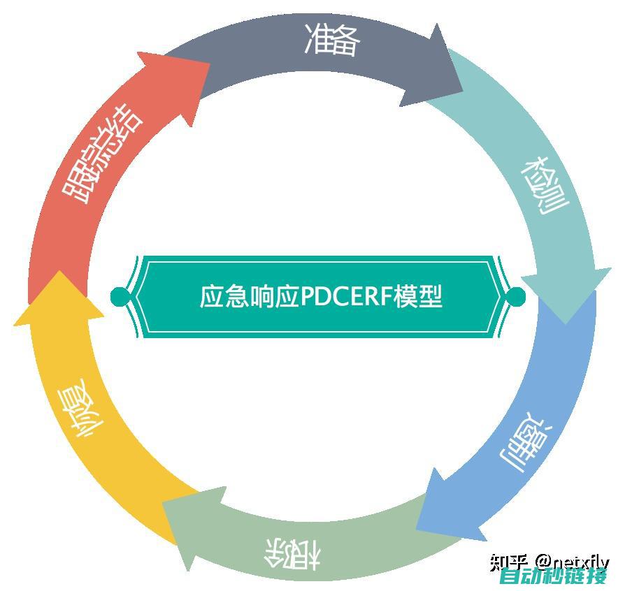 快速响应，解决您的维修需求 (快速响应,解决措施)