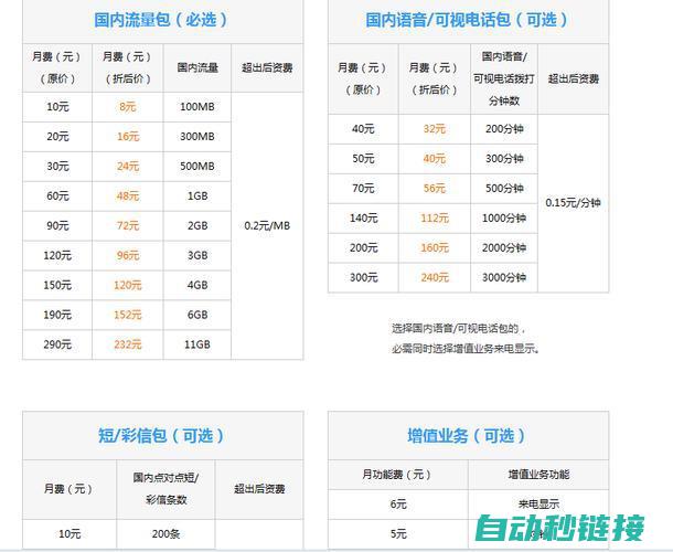 全方位解析触摸屏程序下载流程 (触???)