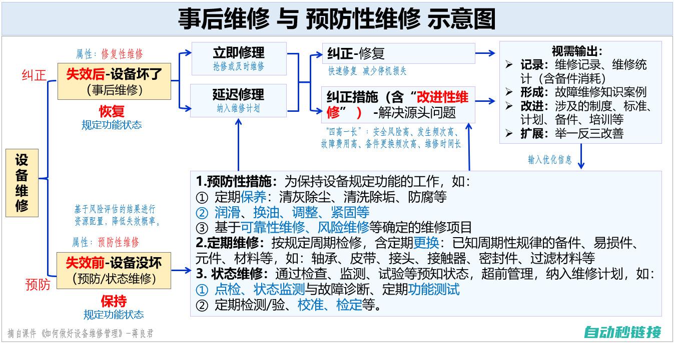 维修成本取决于哪些因素？ (维修成本公式)