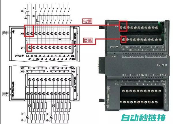 使用PLC对ABB机器人速度调整的步骤和技巧 (使用plc对点动电力进行改造的方法)