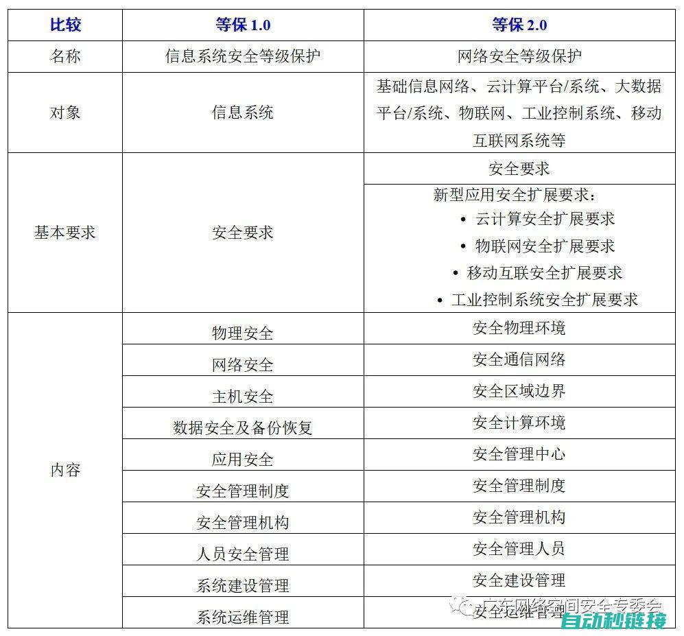 全方位技术保障 (全方位技术保障是什么)