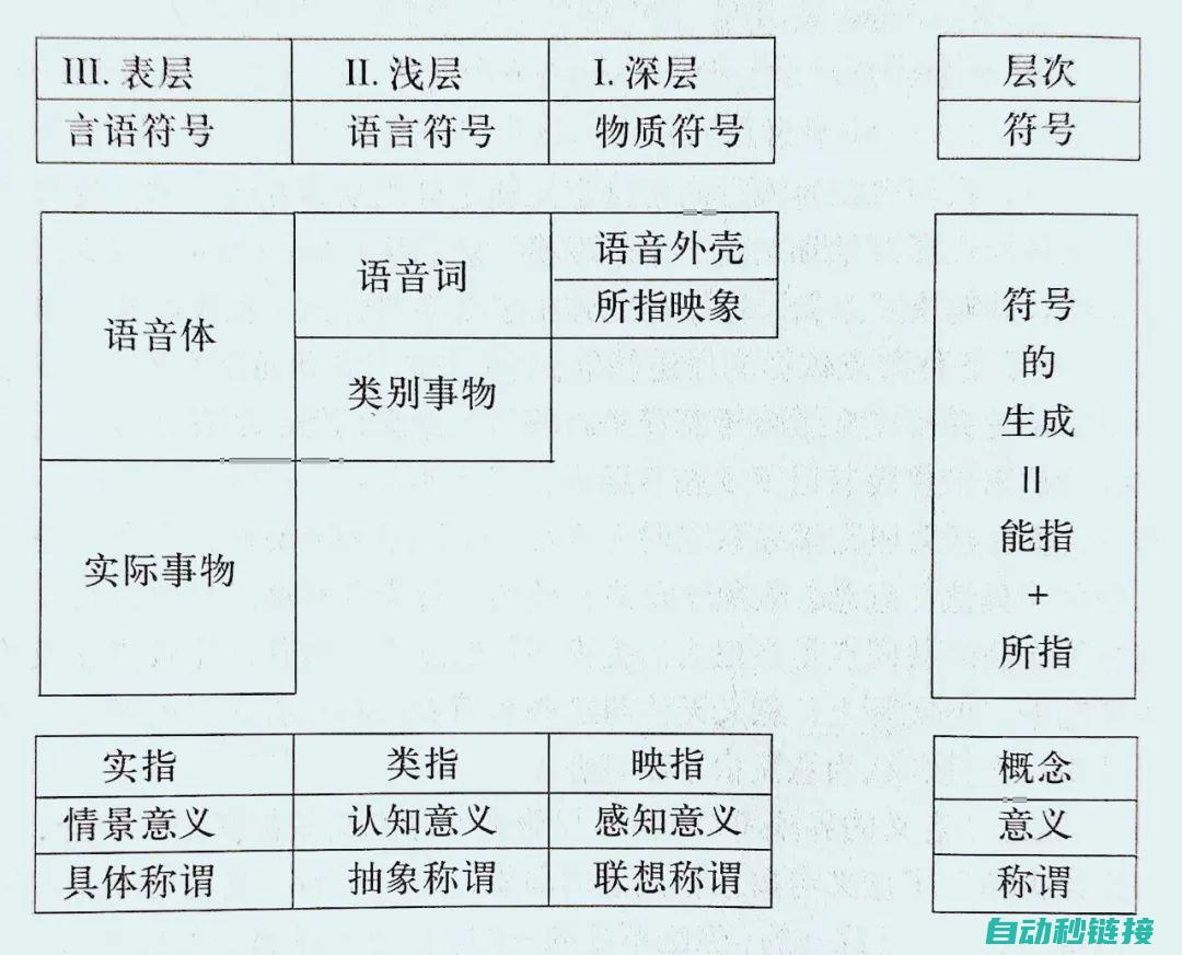 程序符号的概述 (程序符号的概念是什么)