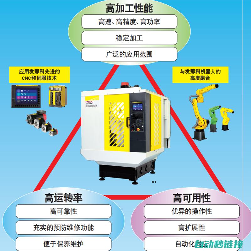 揭秘发那科机器人零点数据的内涵与重要性 (发那科1735)