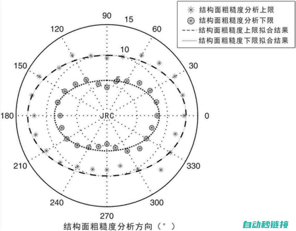 全方位解析智光变频器常见故障 (智慧解读)