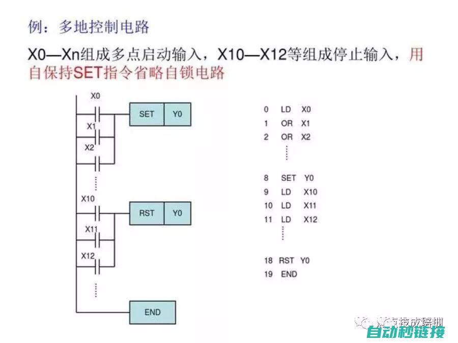 探索PLC编程的世界 (plc编程实例视频讲解)