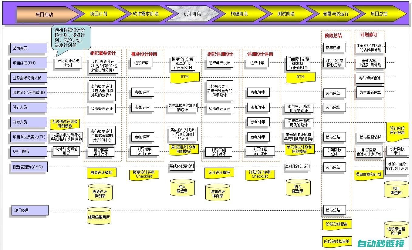 软件功能全面，满足多样化编程需求 (软件功能全面的MP3播放器)