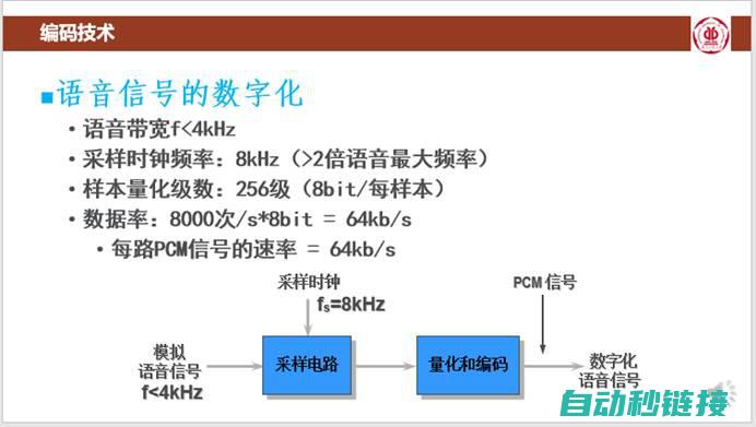 二、编码技术的核心要点 (编码技术分为)