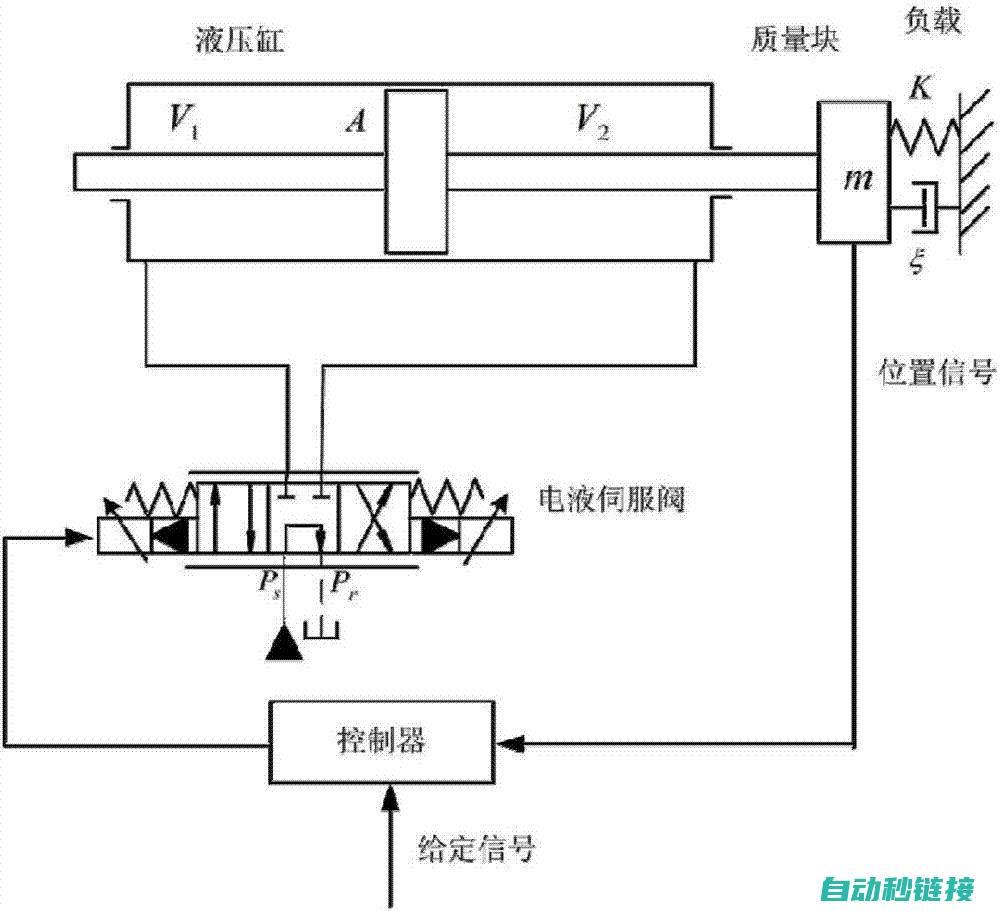 伺服控制技术的应用领域及发展趋势 (伺服控制技术是什么)