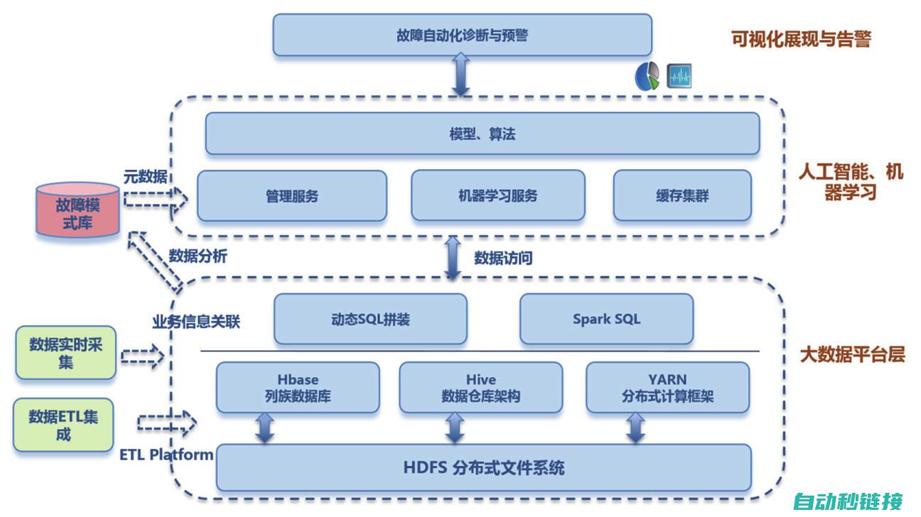 机械故障或电气问题导致制袋机伺服电机异响 (机械故障或电路故障)