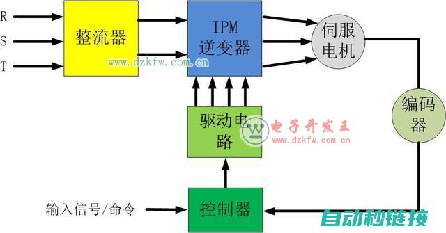 精准伺服控制下的管材牵引机技术探讨与实践 (精准伺服控制软件)