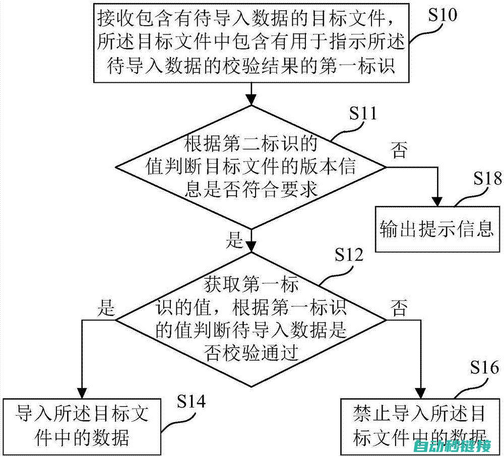 导入怎么讲