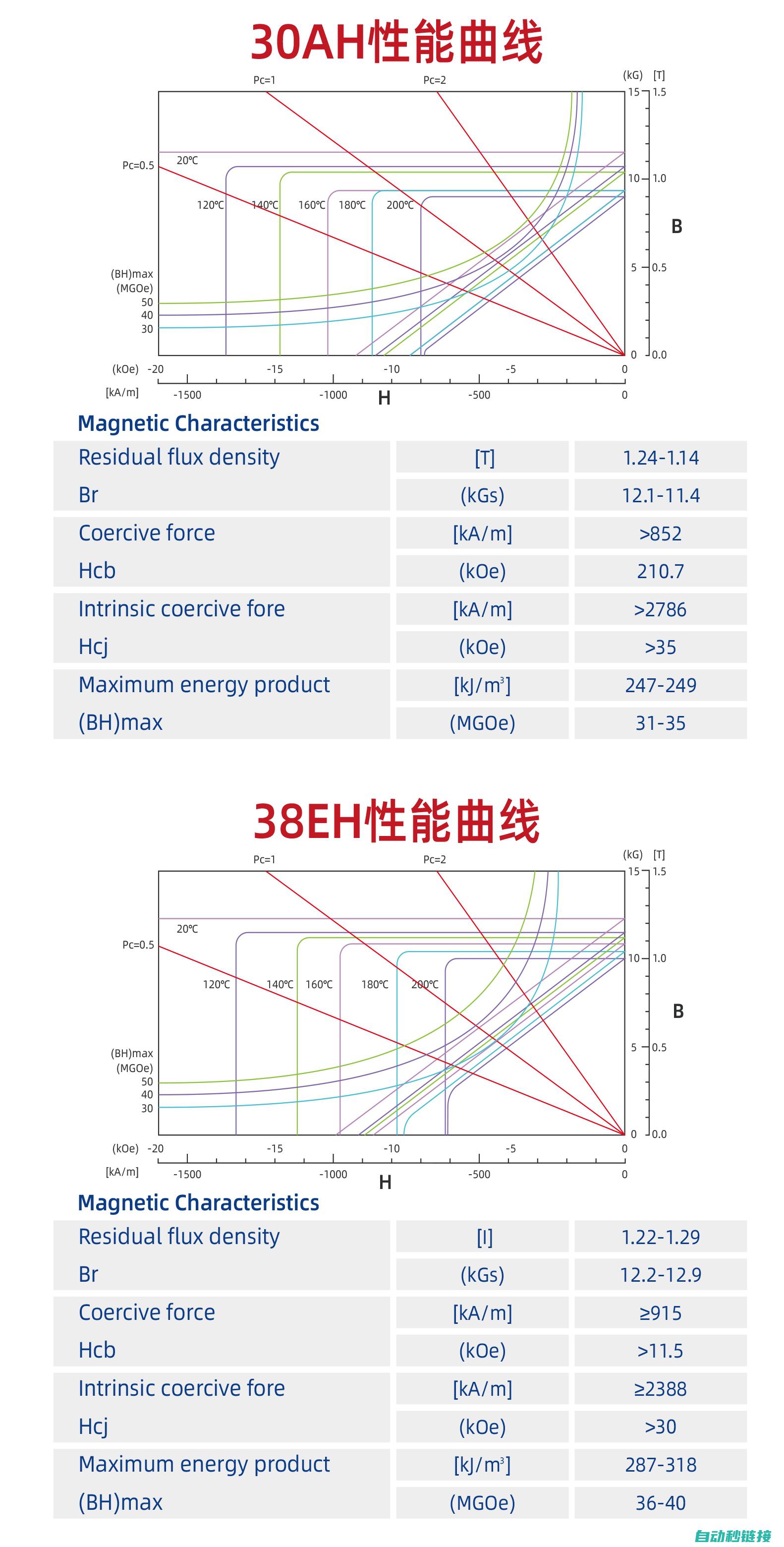 电机核心部件的检查与维护要点 (电机核心部件供应商有哪些)