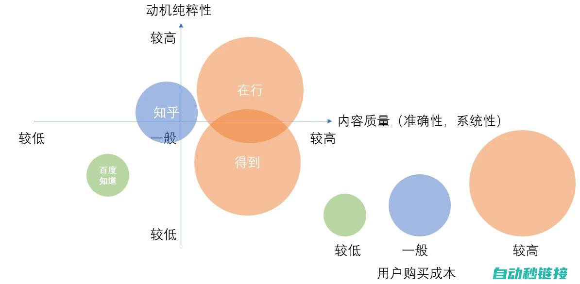 精选对比与评测指南 (精选对比与评论的区别)