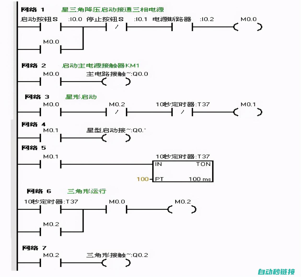 PLC编程中的冒泡排序算法优化与创新探讨 (plc编程中上升沿与下降沿怎么用)