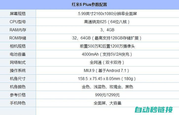 五、性能参数及特点分析 (性能参数表)