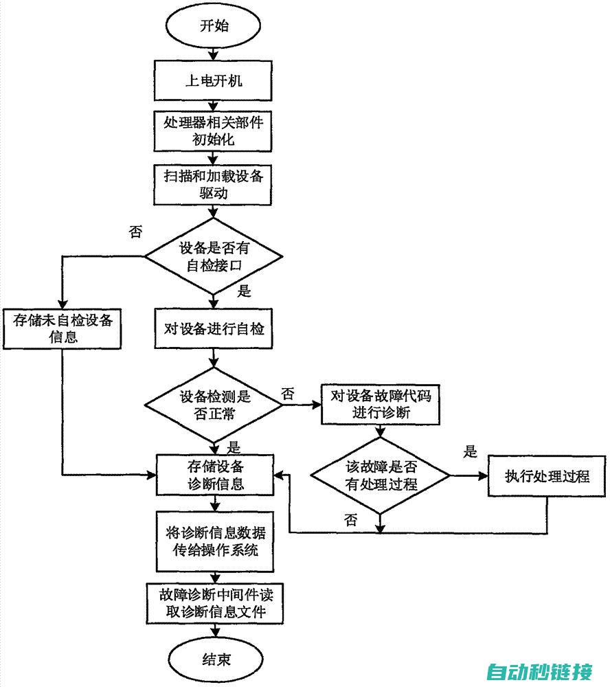 常见故障排除与预防措施 (博世壁挂炉常见故障排除)