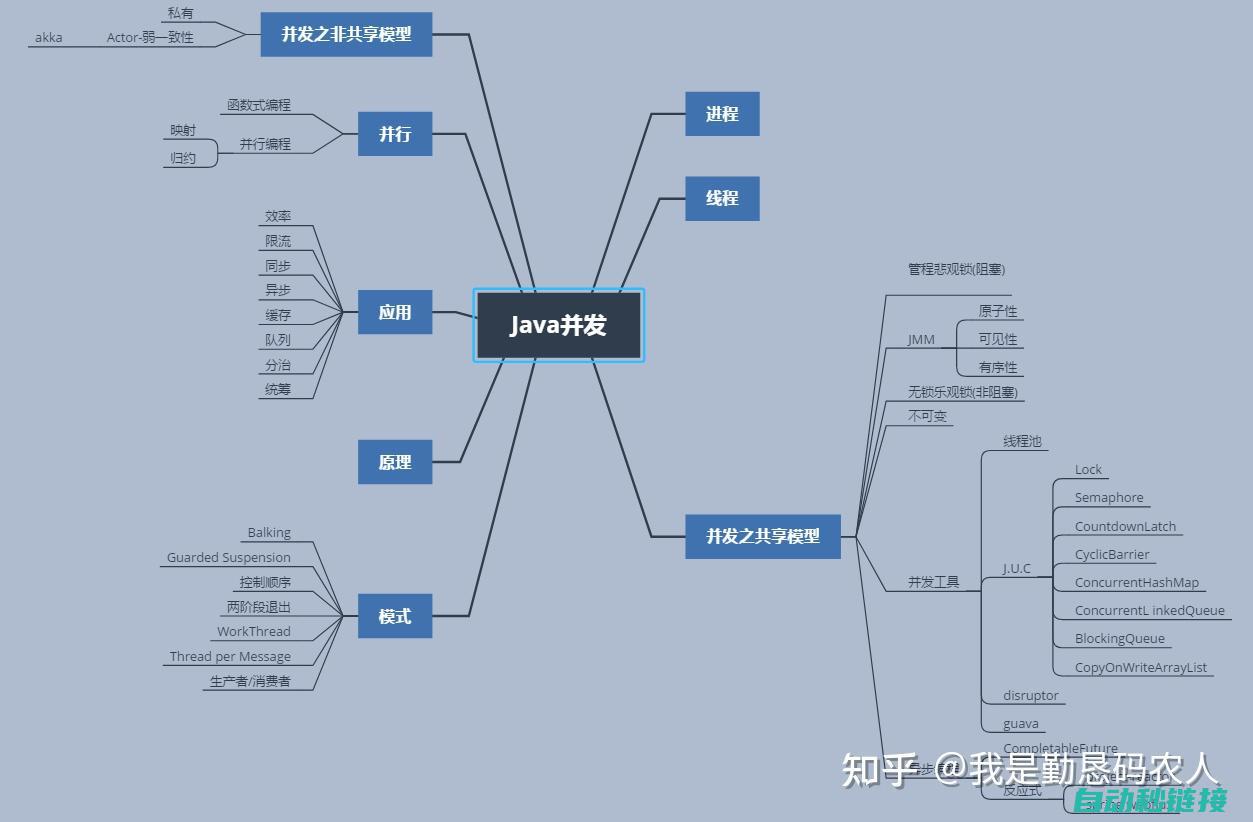 编程技巧与注意事项 (编程入门技巧)