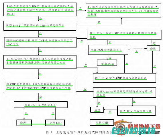 从故障检测到修复，一文掌握变频器维护全攻略 (以故障码查取故障属于)