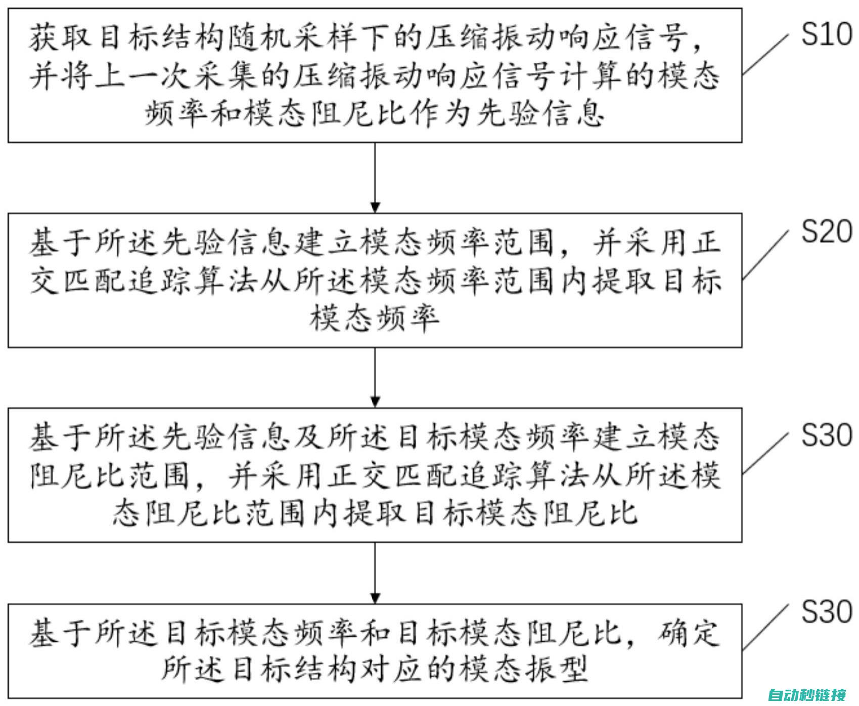 逐步解析样例程序及其功能 (逐步解析样例图)