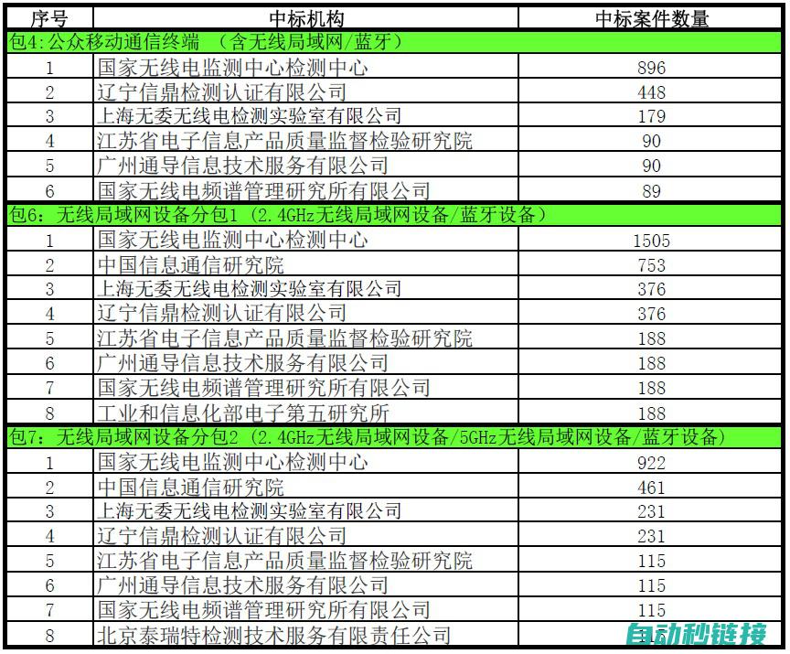 各品牌型号比较 (品牌型号比亚迪)