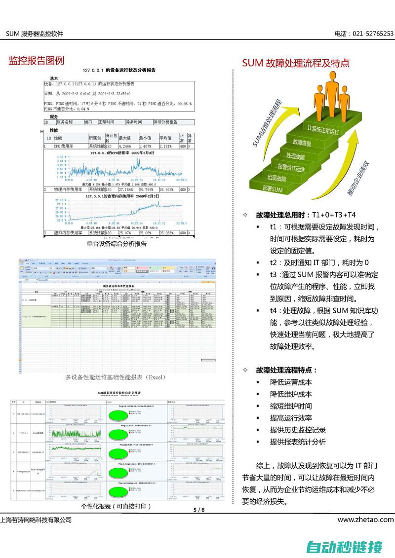 提供全方位的变频器维修解决方案 (提供全方位的服务)