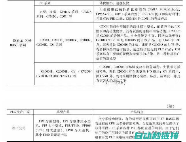 理解PLC读取流程 (plc读法)