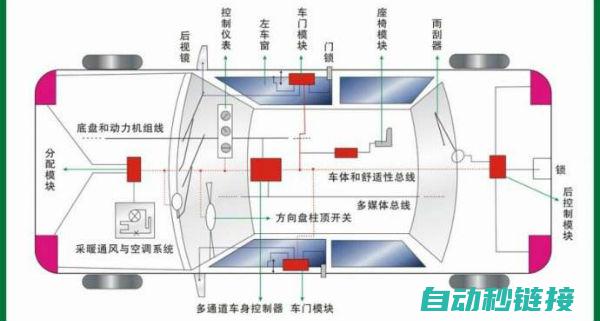 不同故障码对应的维修方法 (故障码的组成与含义)