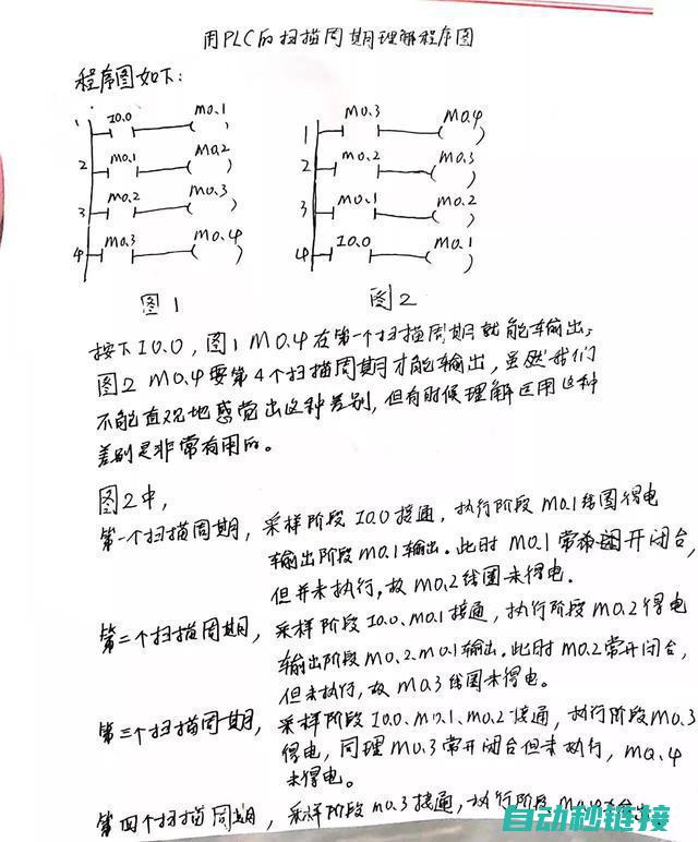 掌握PLC与机器人通讯的关键步骤 (plc ge)