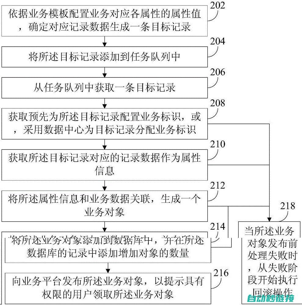 详解上传步骤与注意事项 (详解上传步骤是什么)