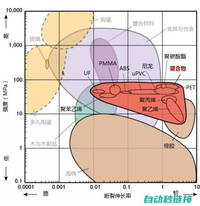 性能对比分析 (性能对比分析怎么写)