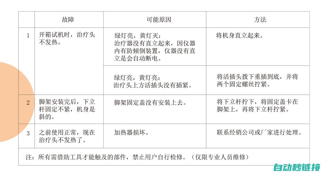 四、常见故障排查与解决方案在接线过程中的应用 (常见故障排除)