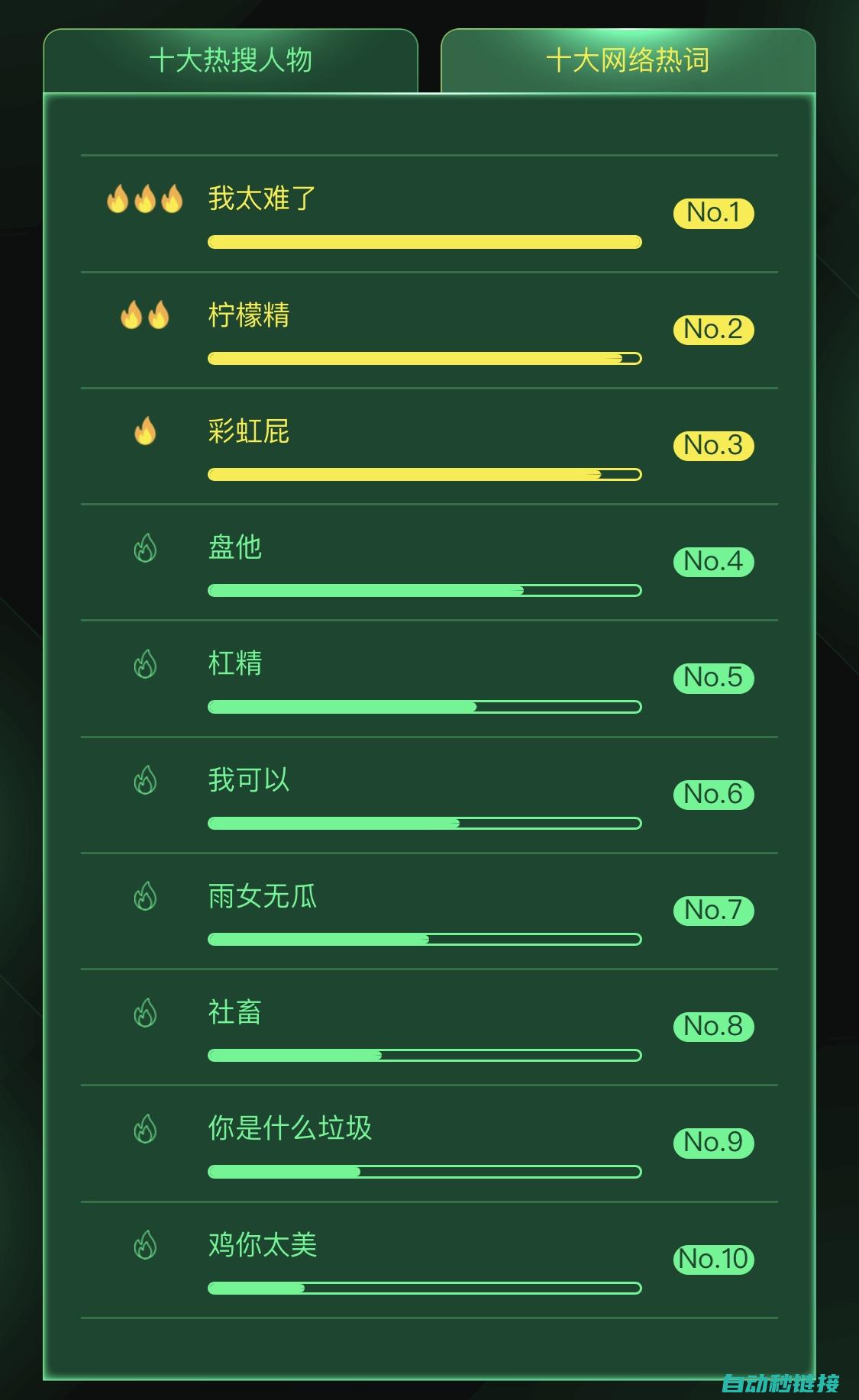 最新排名及介绍 (最新排行)