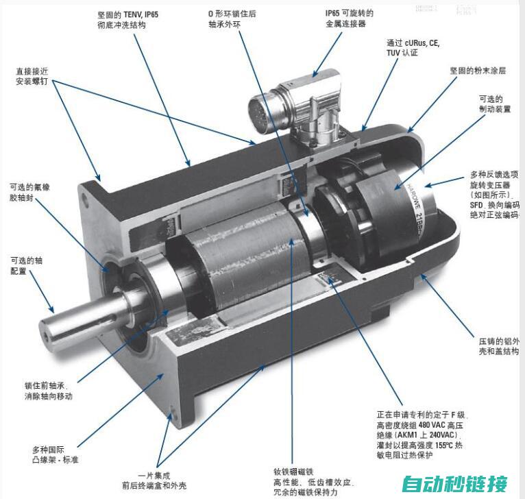 伺服系统控制，确保焊接质量 (伺服系统控制器)