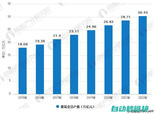 行业发展趋势及市场潜力 (行业发展趋势分析)