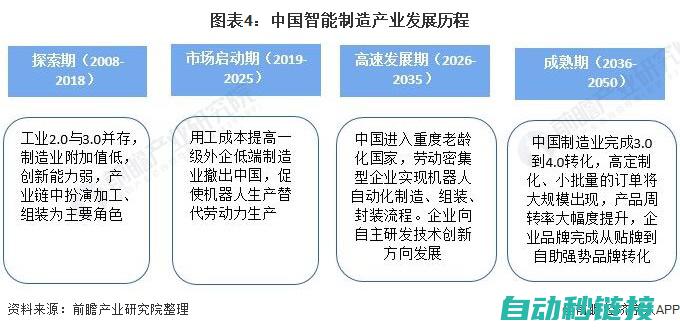 智能科技的革命先锋 (智能科技的革命历程)