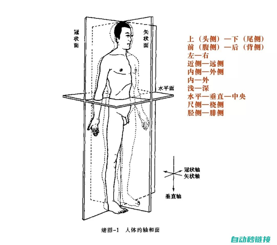 全方位解析变频器维修与流程 (全方位解析变量的定义)