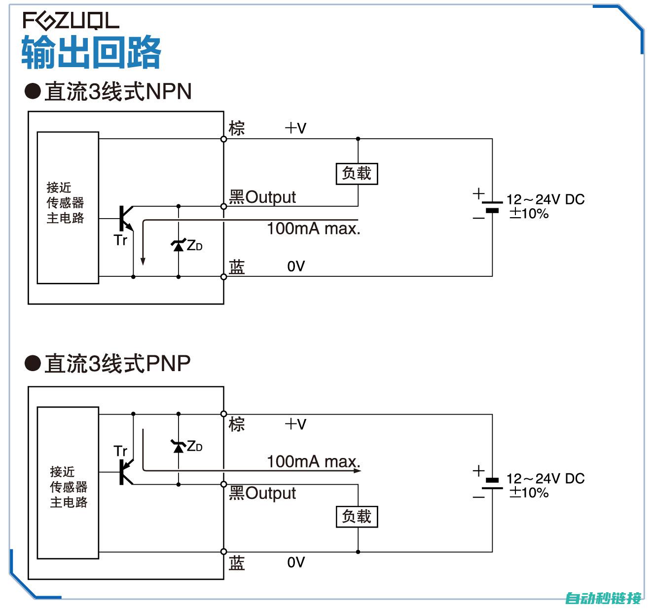 传感器与执行器的协同工作 (传感器与执行器)