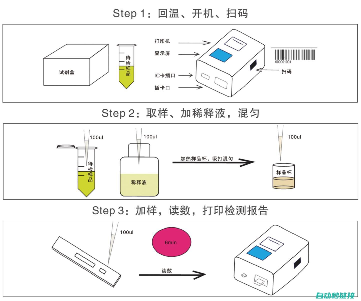 操作分析 (操作分析怎么写)