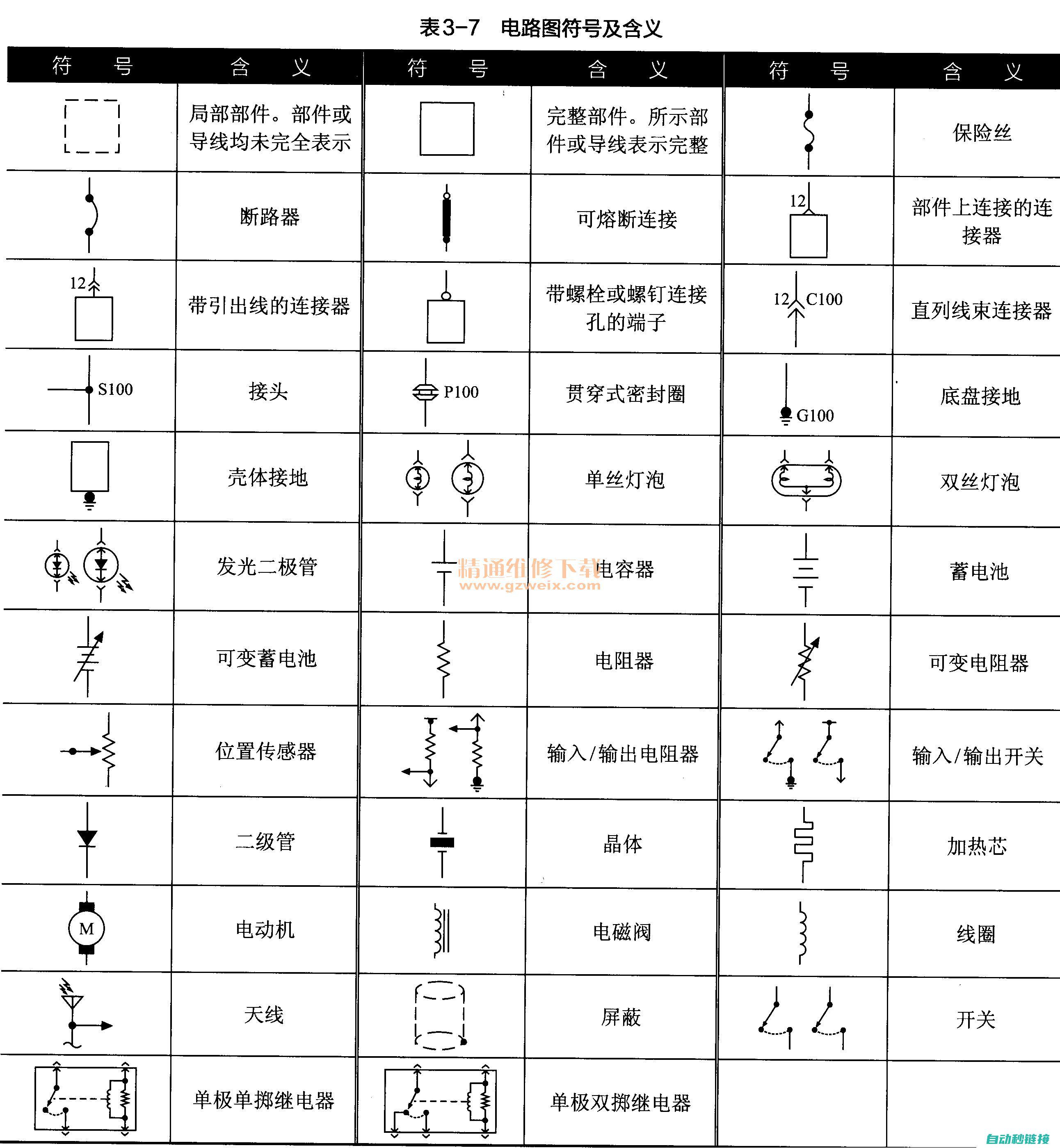 电路元件标识一览 (电路元件标识图片)