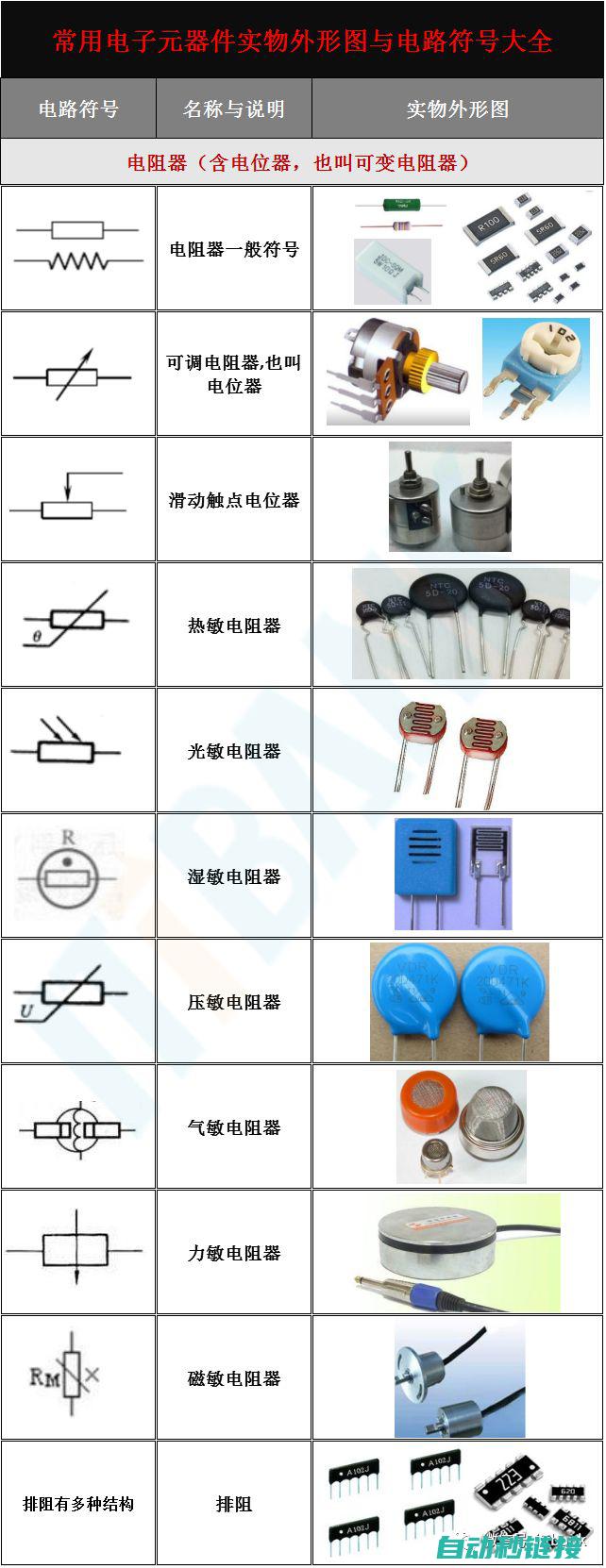 理解元件图形符号的关键资讯 (理解元件图形的概念)