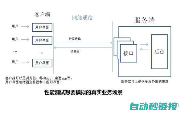 从性能特点出发解析替代伺服电机的可能性 (从性能特点出的问题)