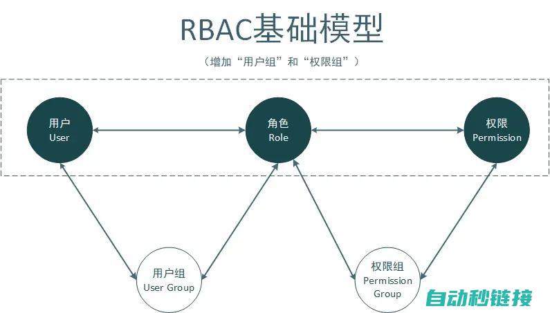 设计数据结构和算法实现累加 (设计数据结构和其他模块)