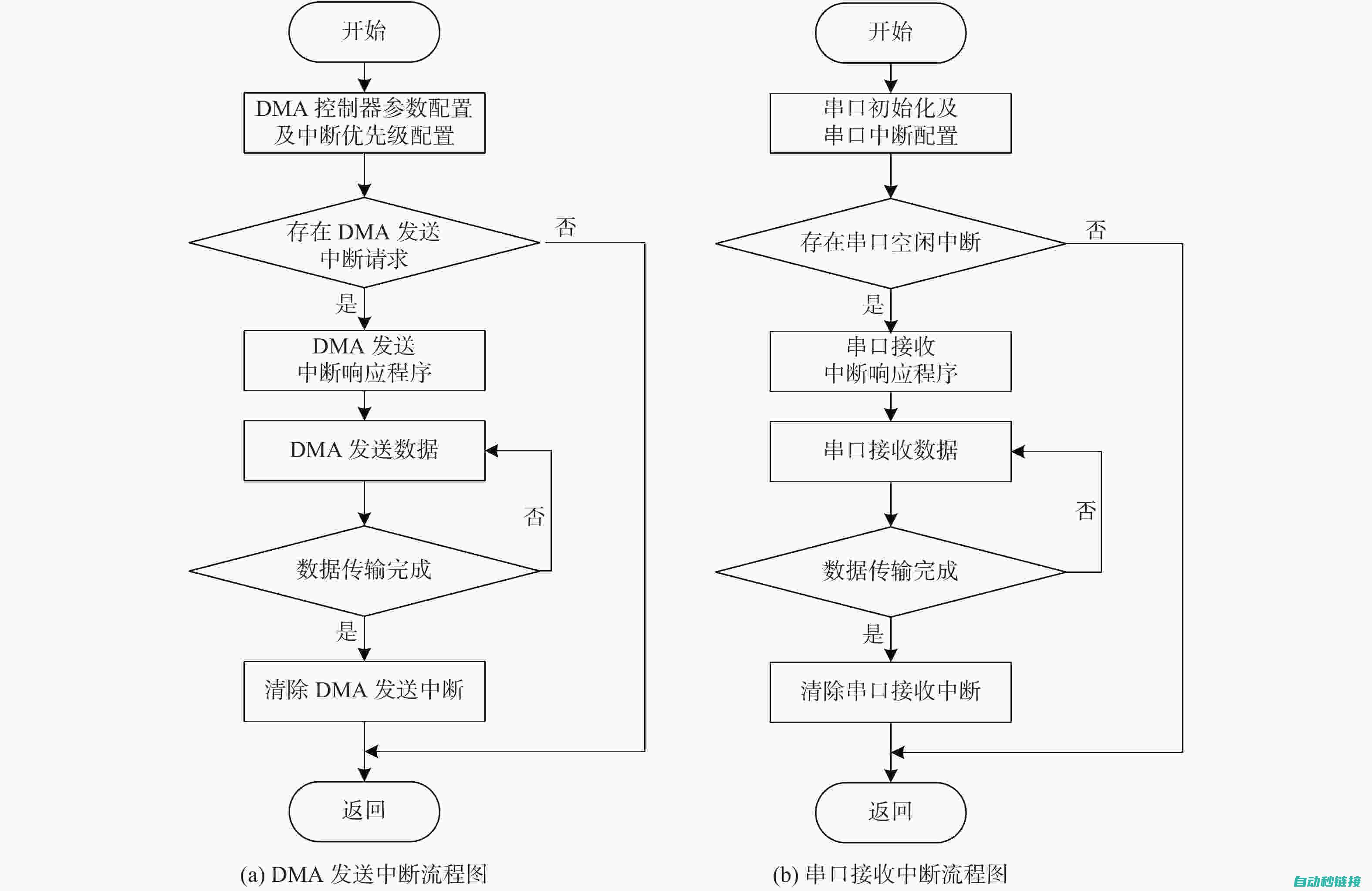 掌握串口通信程序编写步骤 (掌握串口通信的技术)