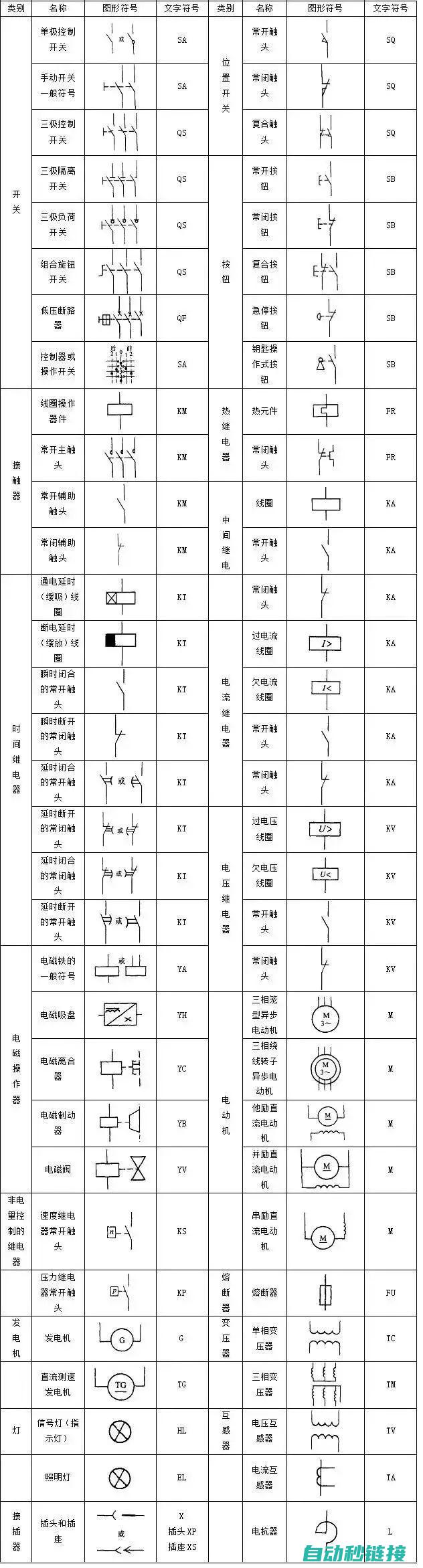 PLC程序加锁中的常见问题及应对方法 (plc程序加密)