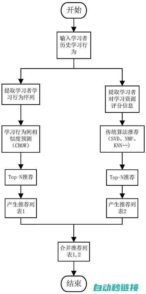 学习如何操作XC1控制程序进行变频器设置和调整 (应该如何操作)